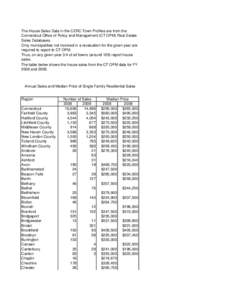 The House Sales Data in the CERC Town Profiles are from the Connecticut Office of Policy and Management (CT OPM) Real Estate Sales Databases. Only municipalities not involved in a revaluation for the given year are requi