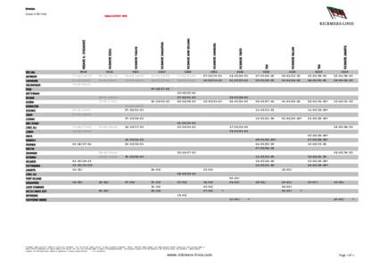 Schedule Europe to ME / India VOY.NO[removed]