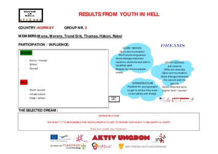 RESULTS FROM YOUTH IN HELL COUNTRY: NORWAY GROUP NR. 2  MEMBERS:Mona, Merete, Trond Erik, Thomas, Håkon, Rakel