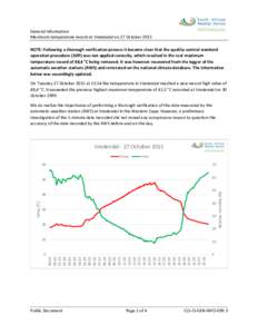 General Information Maximum temperature record at Vredendal on 27 October 2015 NOTE: Following a thorough verification process it became clear that the quality-control standard operation procedure (SOP) was not applied c