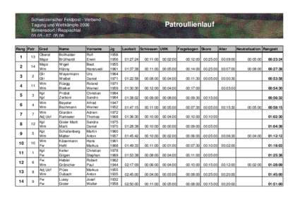 Schweizerischer Feldpost - Verband Tagung und Wettkämpfe 2006 Birmensdorf / Reppischtal[removed]06 Rang Patr