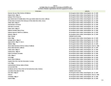 List of -(a) Indian tribes for purposes of carrying out NAGPRA, and (b) Native Hawaiian organizations that have appeared in notices Entity Name Authority