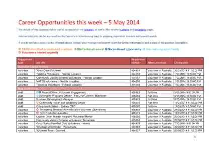 Career Opportunities this week – 5 May 2014 The details of the positions below can be accessed on the Intranet, as well as the Internet Careers and Volunteer pages. Internal only jobs can be accessed via the Careers or