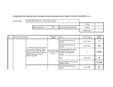 Modello elettronico Qualità dei servizi di accesso ad internet da postazione fissa - DelibereCSPCSP e s.m.i.  OPERATORE: VODAFONE OMNITEL B.V. Offerte Marchio TeleTu 1° SEM.