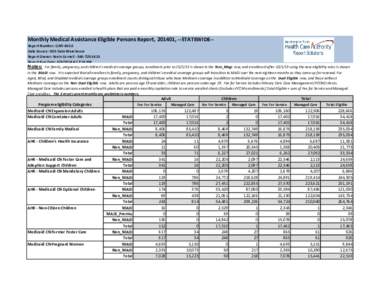 Monthly Medical Assistance Eligible Persons Report, 201401, --STATEWIDE-Report Number: CLNT[removed]Data Source: ODS Data Warehouse Report Owner: Kevin Cornell[removed]Report Run Date: [removed]:17:26 PM Notes:  F