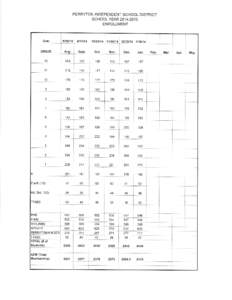 PERRYTON INDEPENDENT SCHOOL DISTRICT scHooL YEARENROLLMENT PERRYTON INDEPENDENT SCHOOL DISTRICTSCHOOL YEAR