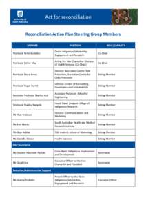 Reconciliation Action Plan Steering Group Members MEMBER POSITION  ROLE/CAPACITY