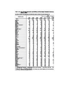 Statistical Abstract of the United States: 2010