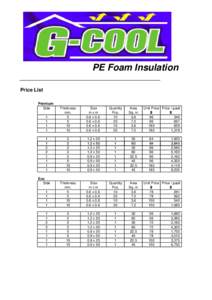 PE Foam Insulation Price List Premium Side 1 1