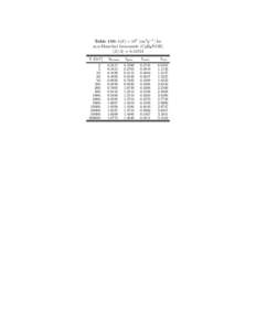 Table 150: b(E) × 106 [cm2 g−1 ] for m,n-Dimethyl formamide (C3 H6 NOH) hZ/Ai = [removed]E [GeV] 2. 5.