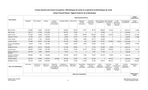 County Libraries and County Co-operative / Bibliothèques de comté et co-opérative de bibliothèques de comté Library Financial Report / Rapport financier de la bibliothèque Capital Expenditures  Operating Expenditur