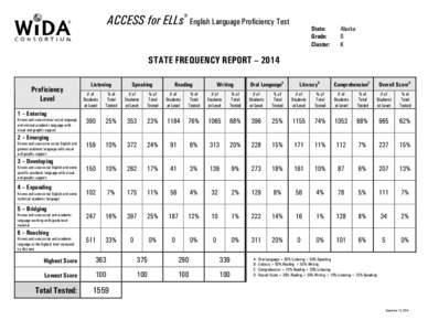 Microsoft Word - State Frequency Distribution[removed]Merge.doc