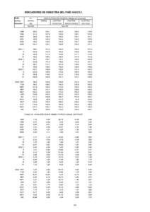 INDICADORES DE INDUSTRIA DEL PAÍS VASCO. I Medias I.P.I.  anuales y
