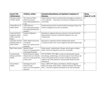 Journal Title (Abbreviation)