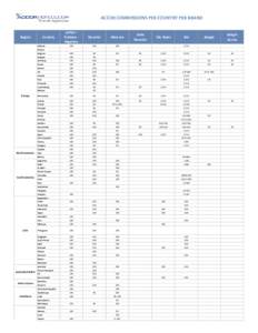 Novotel / Hotel Ibis / Sofitel / Coralia / Pullman / Hotel chains / Hospitality industry / Accor