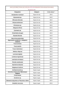 TARIFS EXTERNES PRIVES 2015 DES COLLECTES DE RESSOURCES BIOLOGIQUES SAUVAGES Accueil sur site Désignation Catégorie