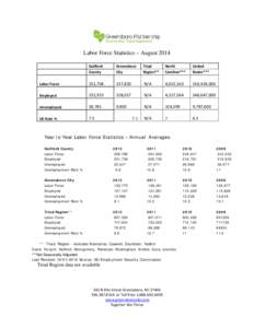 Greensboro /  North Carolina / Guilford County /  North Carolina / North Carolina / Labor force / Unemployment / Piedmont Authority for Regional Transportation / Piedmont Triad Council of Governments / Labor economics / Geography of North Carolina / Piedmont Triad