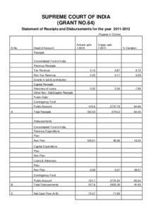 SUPREME COURT OF INDIA (GRANT NO.64) Statement of Receipts and Disbursements for the year[removed]Rupees in Crores)  S.No.