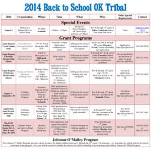 2014 Back to School OK Tribal 2014 Organization  Where