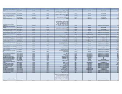 Insurance / Healthcare in the United States / Managed care / UnitedHealth Group / Health Care Service Corporation / Aetna / Cigna / Kemper Corporation / HealthMarkets / Health maintenance organizations / Investment / Financial economics