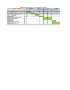 FI$Cal W2 Dry Run - Conversions Validation and Manual Entry Schedule.xlsx