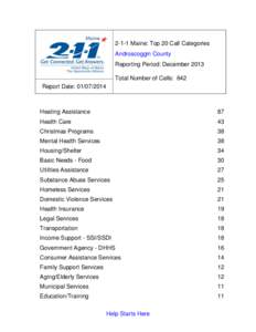2-1-1 Maine: Top 20 Call Categories Androscoggin County Reporting Period: December 2013 Total Number of Calls: 642 Report Date: [removed]