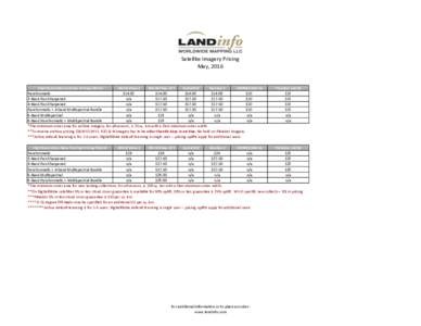 Satellite Imagery Pricing May, 2016 High Resolution Archive Pricing (50cm) WorldView-1 WorldView-2/3