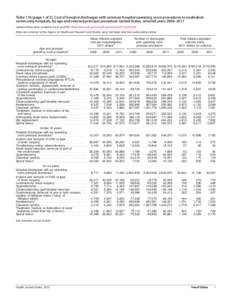 Table 116. Cost of hospital discharges with common hospital operating room procedures in nonfederal community hospitals, by age and selected principal procedure: United States, selected years[removed]