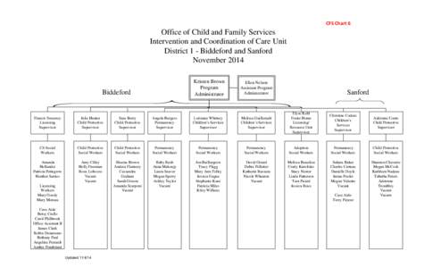 CFS Chart 6  Office of Child and Family Services Intervention and Coordination of Care Unit District 1 - Biddeford and Sanford November 2014