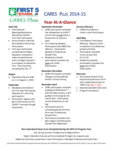 CARES PLUS[removed]Year At-A-Glance April-July  Informational Meetings/Application Workshops held for