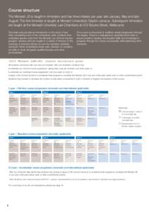 Course structure The Monash JD is taught in trimesters and has three intakes per year, late January, May and late August. The first trimester is taught at Monash University’s Clayton campus. Subsequent trimesters are t