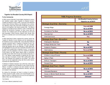 Together for Beaufort County 2012 Report  T4BC Progress Summary To the Community In 2004 a group of Beaufort County leaders introduced a community indicators project called 