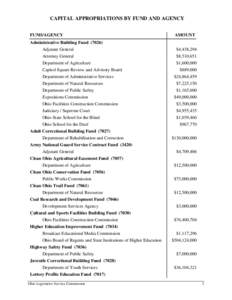 CAPITAL APPROPRIATIONS BY FUND AND AGENCY FUND/AGENCY Administrative Building Fund[removed]Adjutant General  AMOUNT