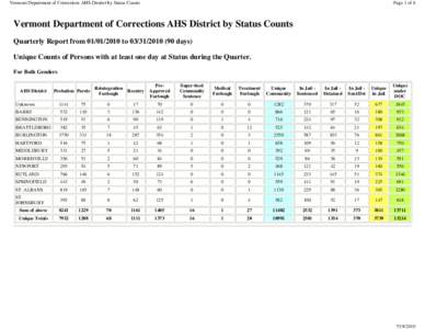 Vermont Department of Corrections AHS District by Status Counts  Page 1 of 6 Vermont Department of Corrections AHS District by Status Counts Quarterly Report from[removed]to[removed]days)