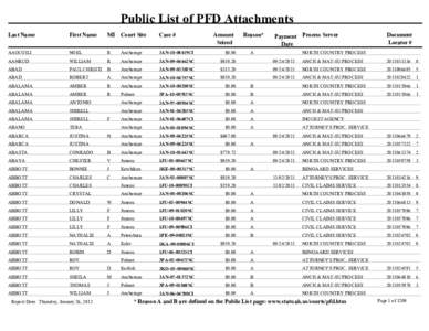 Public List of PFD Attachments - volume 1 (A through CLEARY)