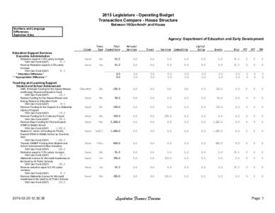 2015 Legislature - Operating Budget Transaction Compare - House Structure Between 16GovAmd+ and House Numbers and Language Differences Agencies: Educ