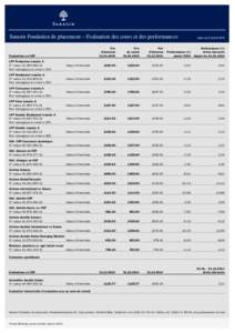 Sarasin Fondation de placement – Evaluation des cours et des performances  Evaluations en CHF valeur au 31 janvier 2015