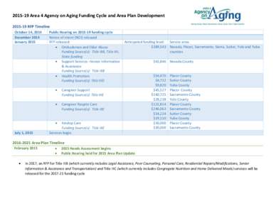 [removed]Area 4 Agency on Aging Funding Cycle and Area Plan Development[removed]RFP Timeline October 14, 2014 December 2014 January 2015
