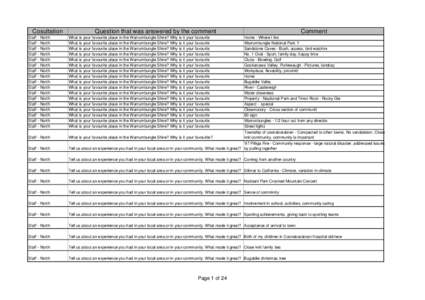 Cosultation Staff - North Staff - North Staff - North Staff - North Staff - North