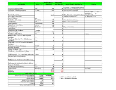 2009 Summary including hearing.xlsx