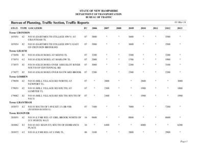 STATE OF NEW HAMPSHIRE DEPARTMENT OF TRANSPORTATION BUREAU OF TRAFFIC 03-Mar-14  Bureau of Planning, Traffic Section, Traffic Reports