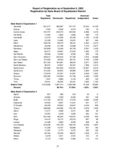 Report of Registration as of September 6, 2002 Registration by State Board of Equalization District Total Registered State Board of Equalization 1 Alameda
