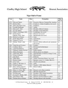 Chaffey High School  Alumni Association Tiger Hall of Fame  Year
