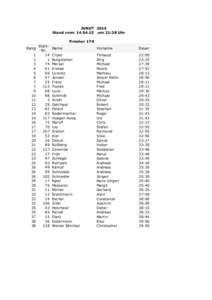 JUNUT 2015 Stand vom: um 21:38 Uhr Finisher 170 Rang 1 2