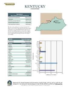 KENTUCKY STATEWIDE Kentucky’s Top 5 Exports to the Arab World Transportation Equipment