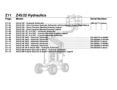 Z-Boom Index  Z11 Z45/22 Hydraulics