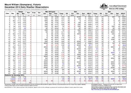 Mount William (Grampians), Victoria December 2014 Daily Weather Observations Most observations from Mount William, but cloud from Ararat and pressure from Stawell. Date