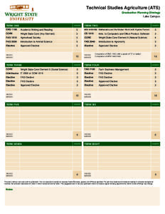 Technical Studies Agriculture (ATS) Graduation Planning Strategy Lake Campus TERM ONE  CREDITS