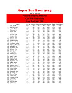 Super Bud Bowl 2013 www.LHLanes.com Final Qualifying Results Cut For Finals 830 Low To Cash 788
