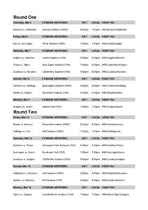 National Youth Competition (rugby league) season results / National Rugby League / Rugby league in Australia / Monday Night NRL results